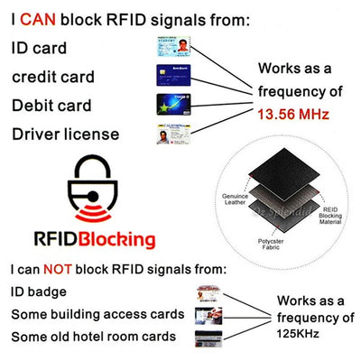 firstworldGent™ cardGuard Wallet